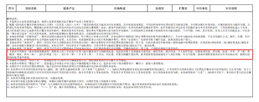 国家医保局调整动态心电图检查收费标准--长程动态心电监测市场或将迎来井喷式增长! 国家医保局调整动态心电图检查收费标准--长程动态心电监测市场或将迎来井喷式增长!